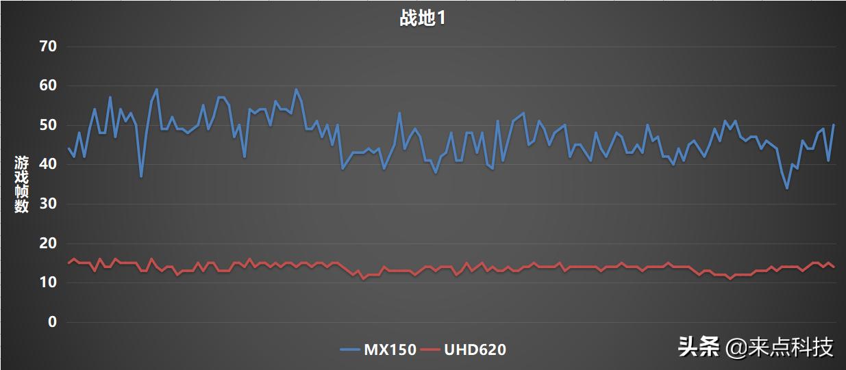 mx150独立显卡怎么样,mx150独立显卡