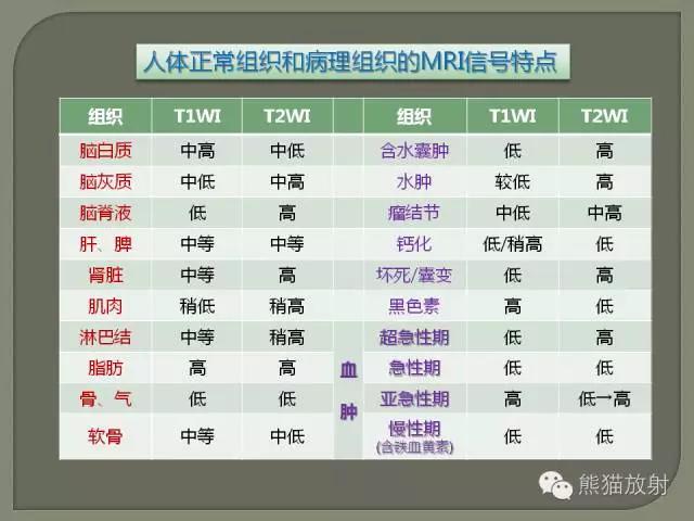 如何简单理解、认识MRI图像