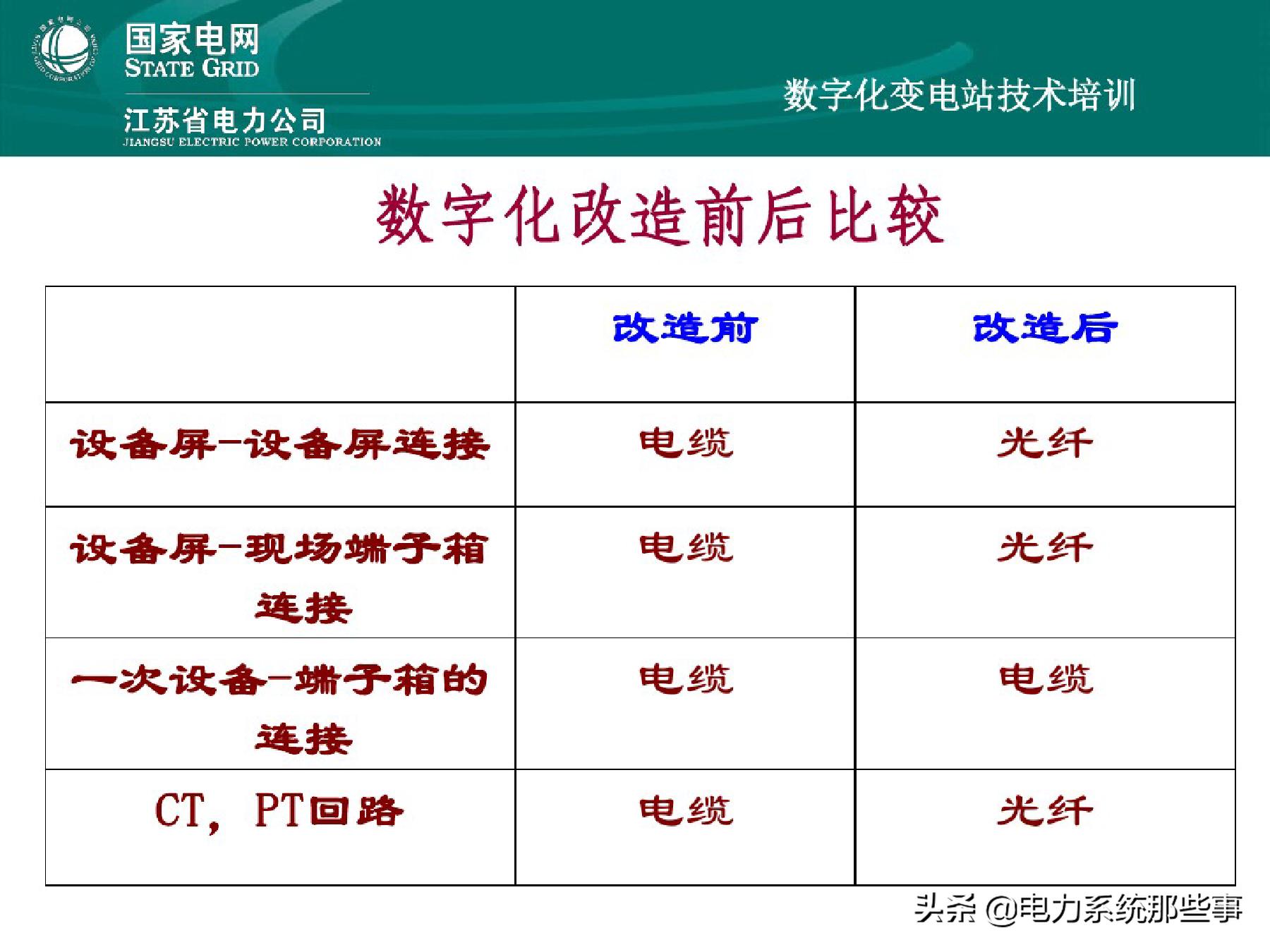 国网变电基础知识,国网基本信息