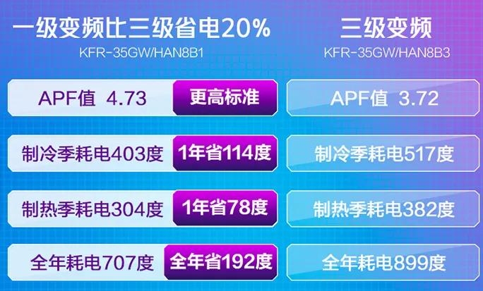 家用空调买格力美的海尔奥克斯,一匹空调小米好还是奥克斯好