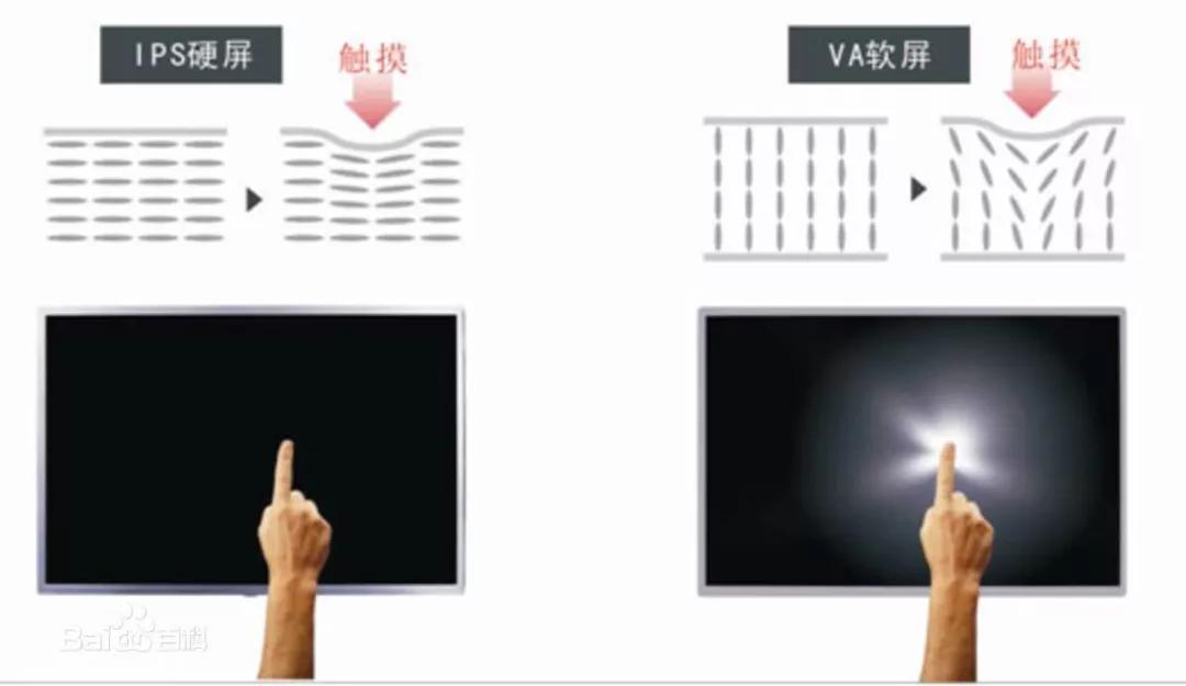 手机屏幕种类详解,手机屏幕都有哪些技术