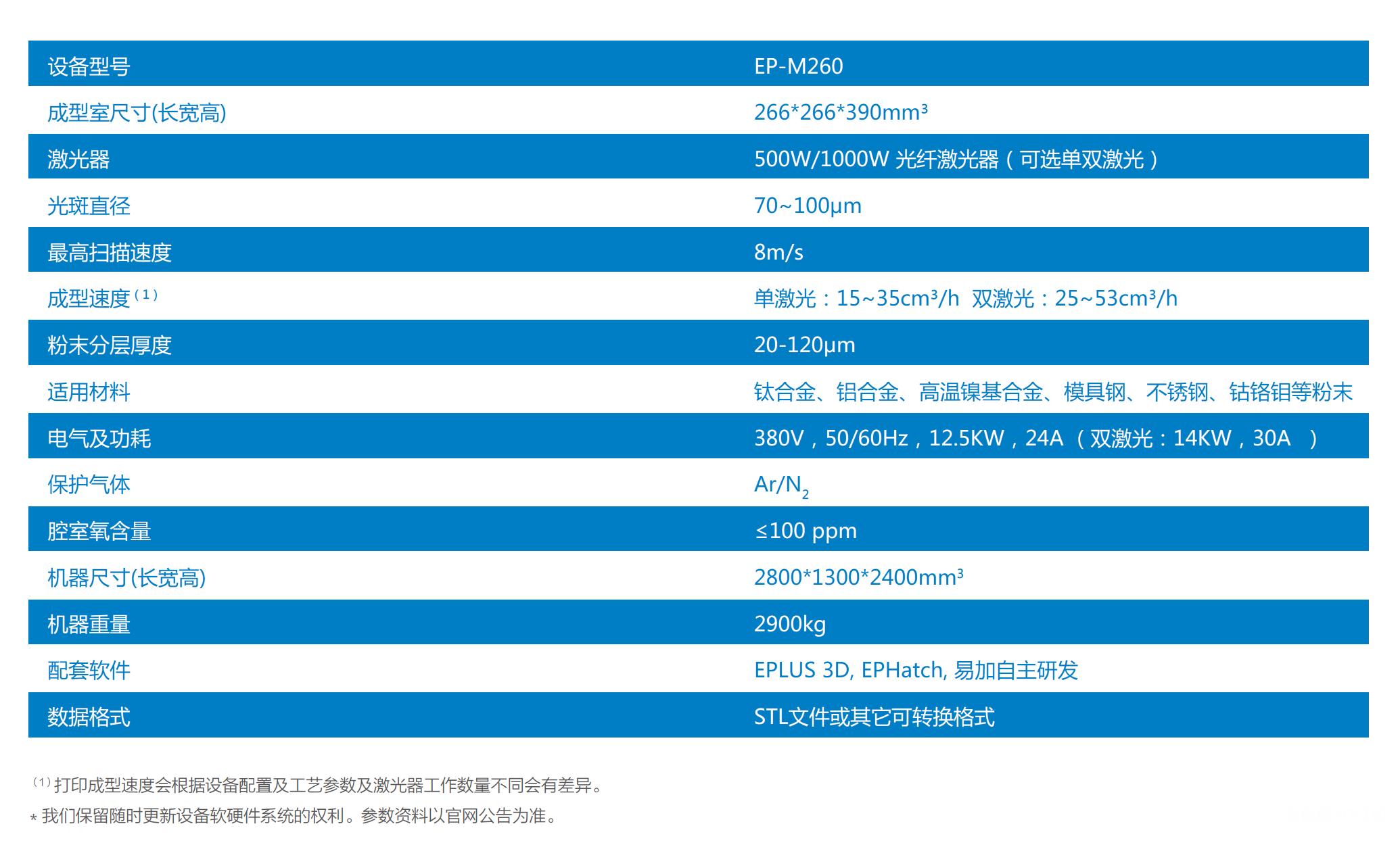 易加三维3d打印机,易加三维3d打印机属于头部厂商吗