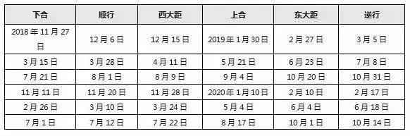 夜空中的：一篇文章带你吃透水星（上）
