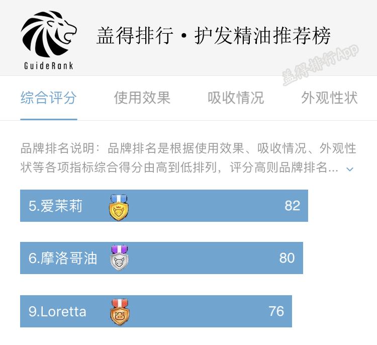 经常不洗头对头皮伤害大吗,不洗头真的养发吗