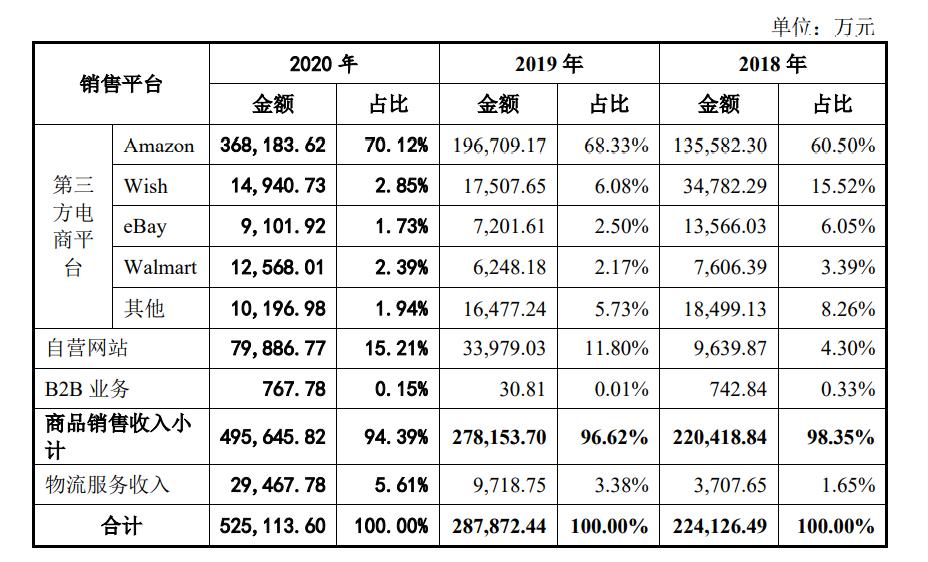 独立站爆款网站,独立站建站平台的7大推荐