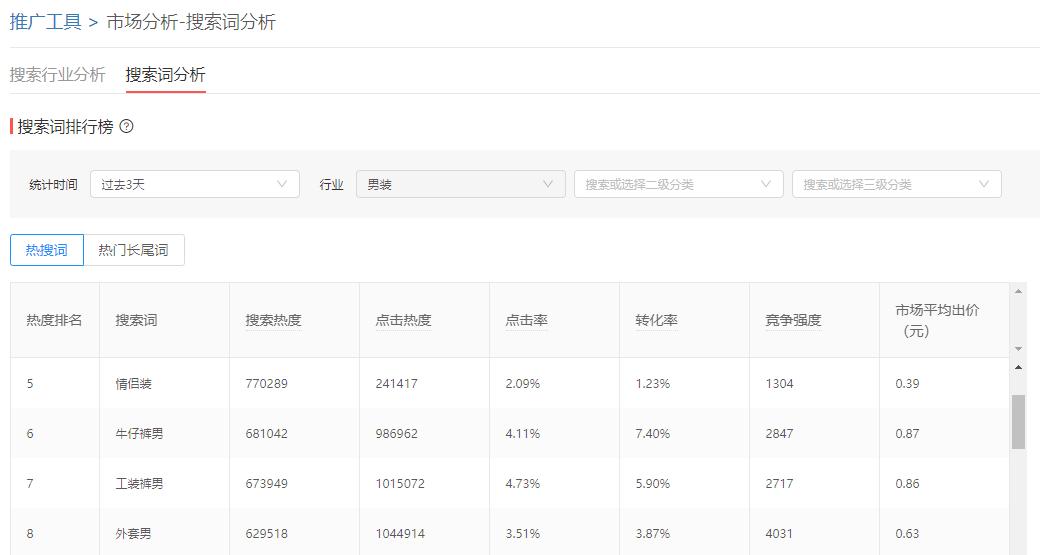 拼多多搜索推广还是场景推广好,拼多多搜索推广场景推广的原理