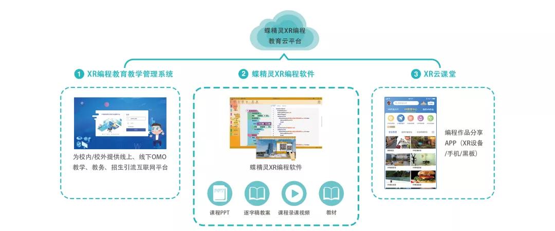 喜报|入孵企业“飞蝶科技”完成千万级融资用于构建XRCreateX平台