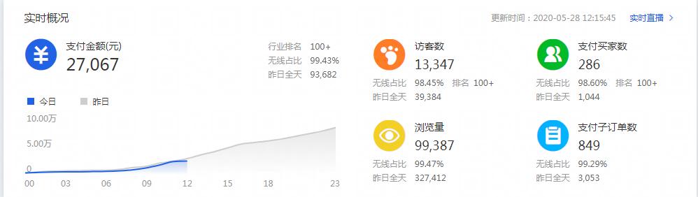 淘宝店铺怎么运营流量才精准,淘宝店铺运营如何快速提升流量