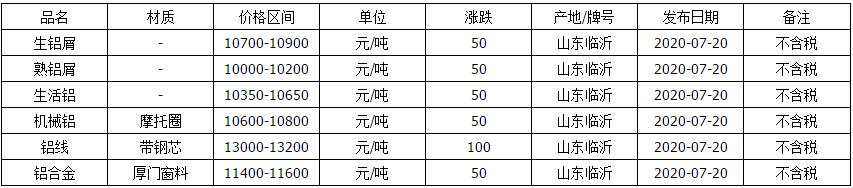 今日磷铜价格最新行情废铜,铜价走势2019废铜价格