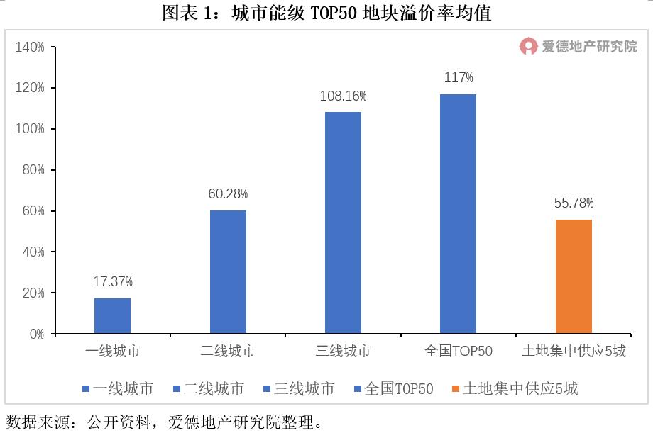 融创土拍价格,2021年土拍融创拿地