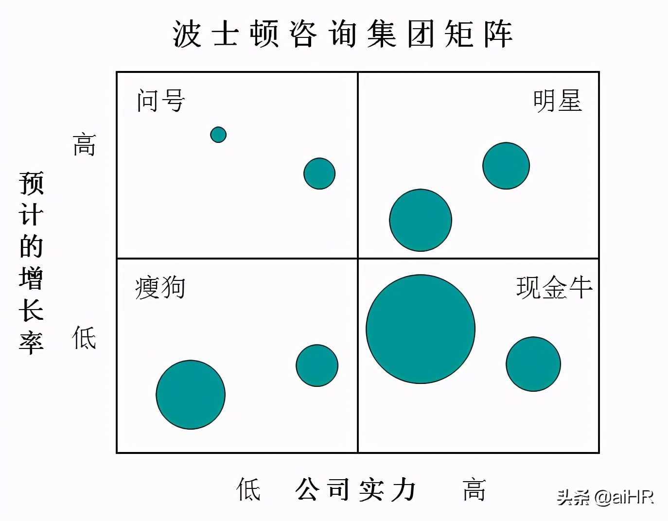 商学院kpi绩效考核表,hr建立绩效管理程序
