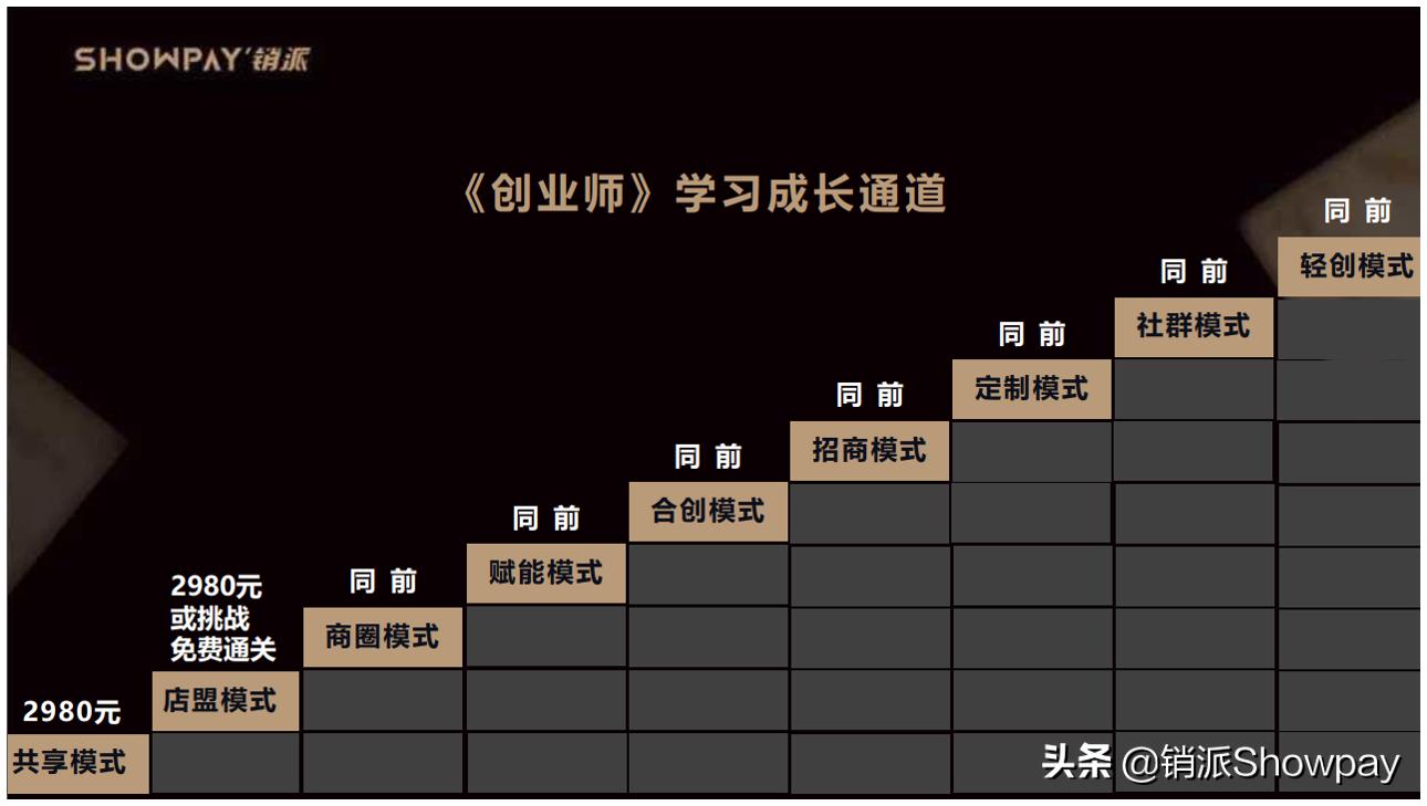 销派ShowPay共创·共生争做新商业时代弄潮人