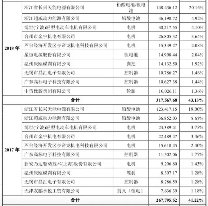 周董与爱玛,为什么爱玛电动车要请周董代言