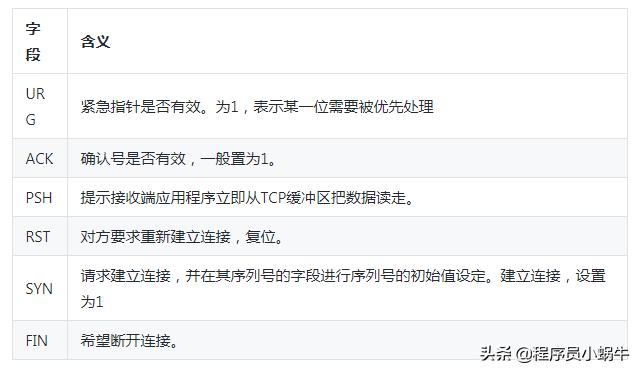 看完这篇文章TCP的三次握手与四次挥手再也不怕了