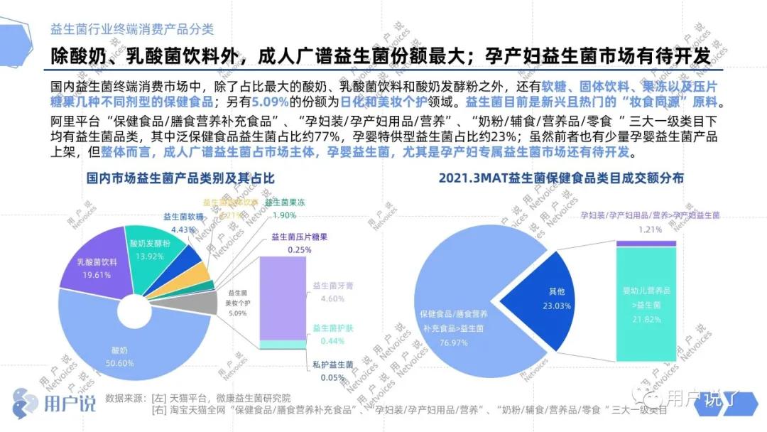 年增长76%，益生菌杀入最强搅局者Wonderlab？2021益生菌报告