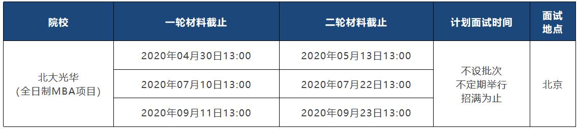 北大光华mba报考条件要求是什么,北大光华mba2023年学费