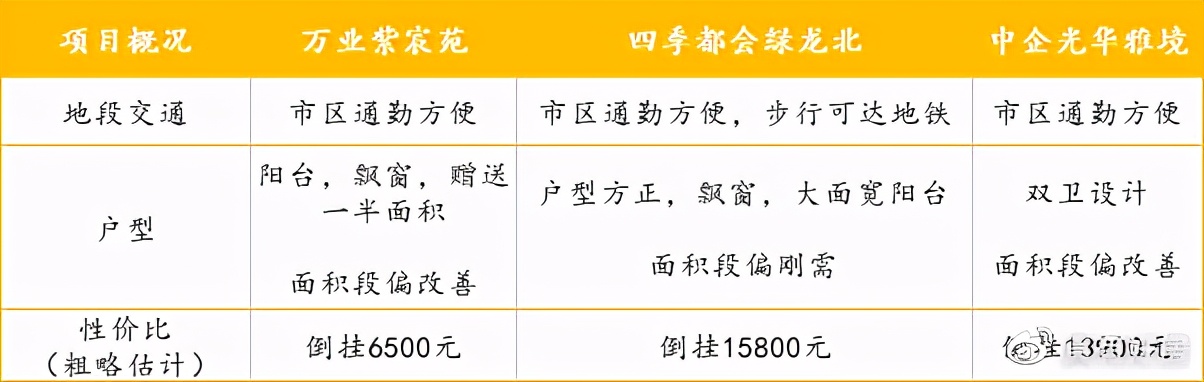 为什么这里特别受刚需欢迎？