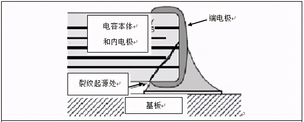 mlcc贴片电容加工,mlcc贴片电容不得不知的重要作用