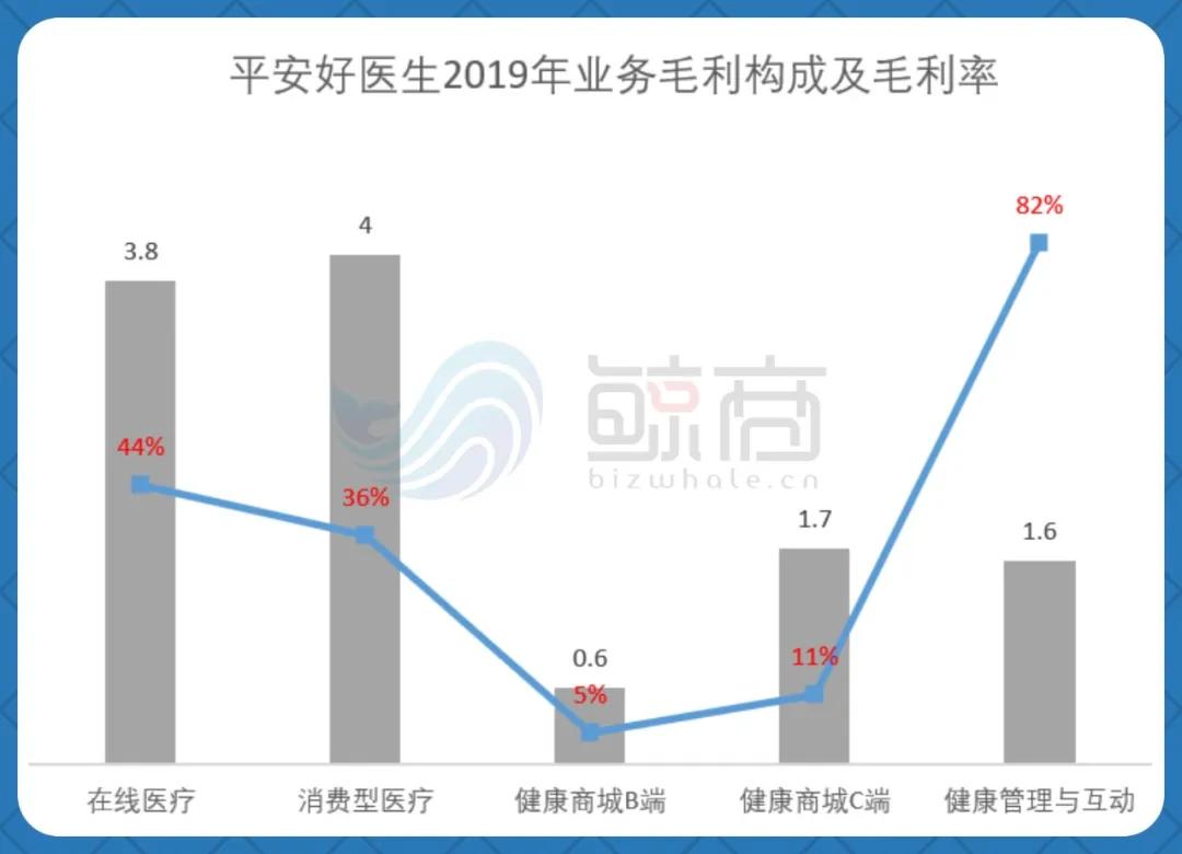 好医生市值,好医生药业2022营收