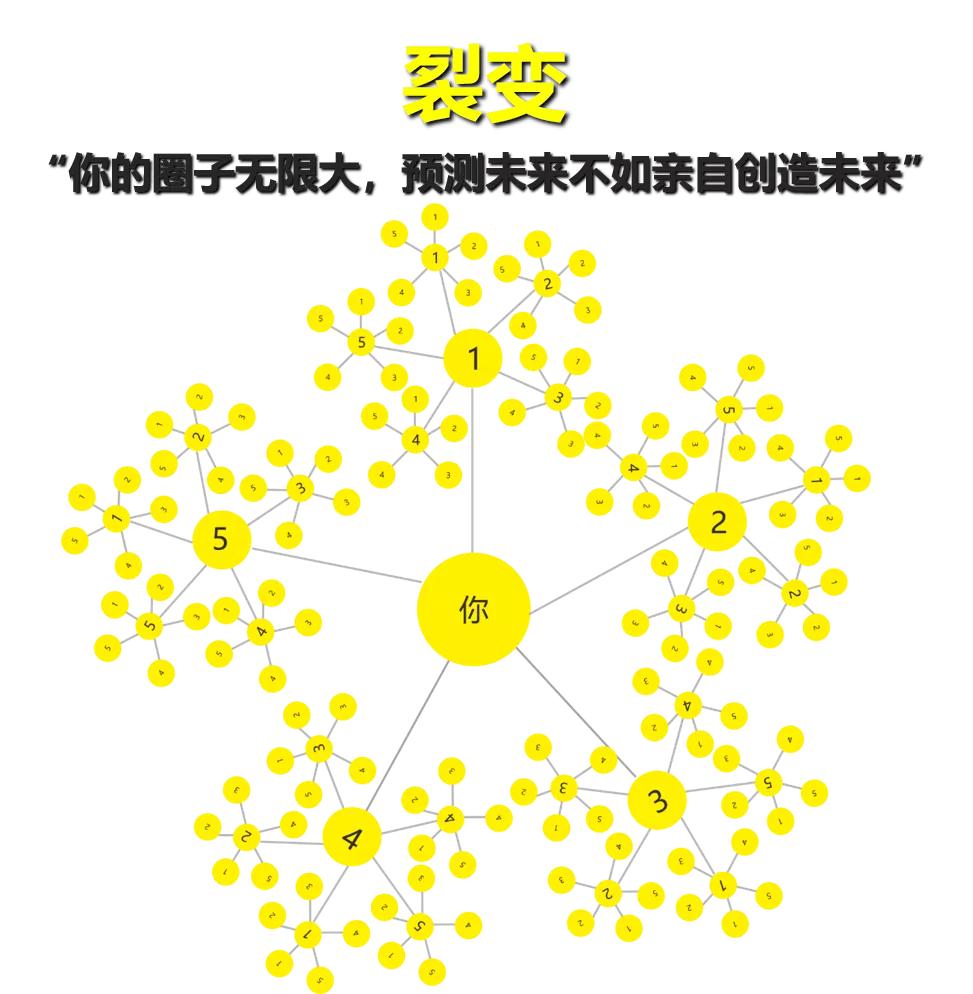 全员数字化营销,数字化营销ip打造包括哪些内容
