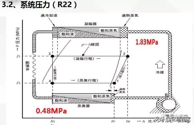 压力表测制冷系统故障,通过压力表判断制冷系统故障