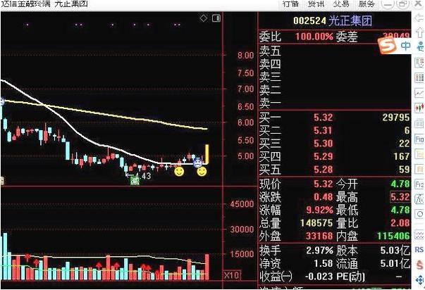 a股竞价选股公式,股市通过集合竞价怎么选出涨停股