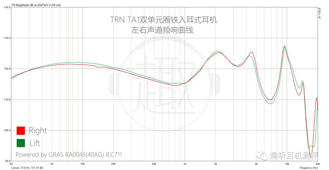 trnv30六单元圈铁耳机测评,trnta3耳机测评