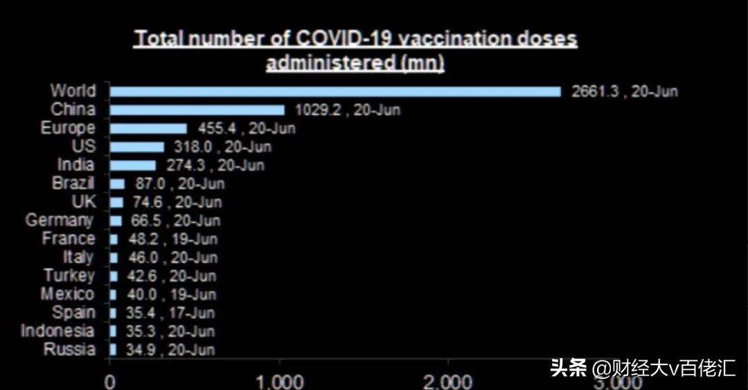 不止数字：过去24小时特别解读（2021.06.23）