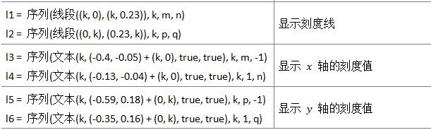 在geogebra中如何画直角坐标系,geogebra画直角坐标系