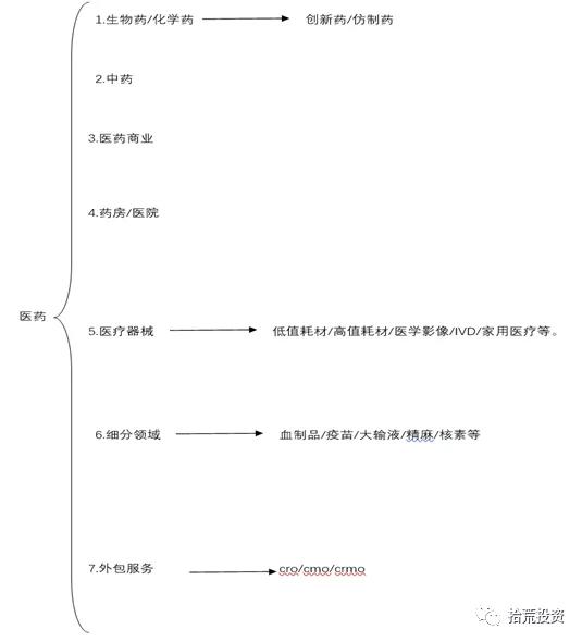 最新上市的医药股票龙头股,医药a股行情分析