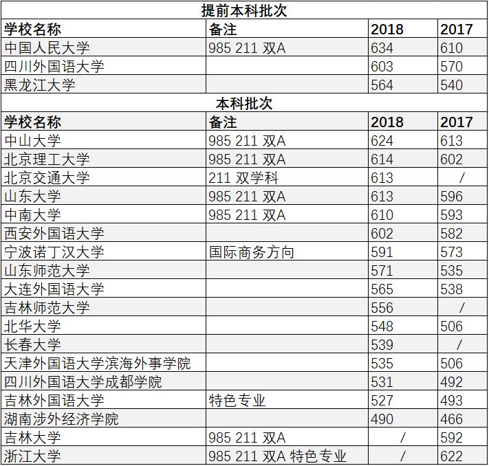 小语种未来的就业前景如何,九大小语种就业前景对比分析