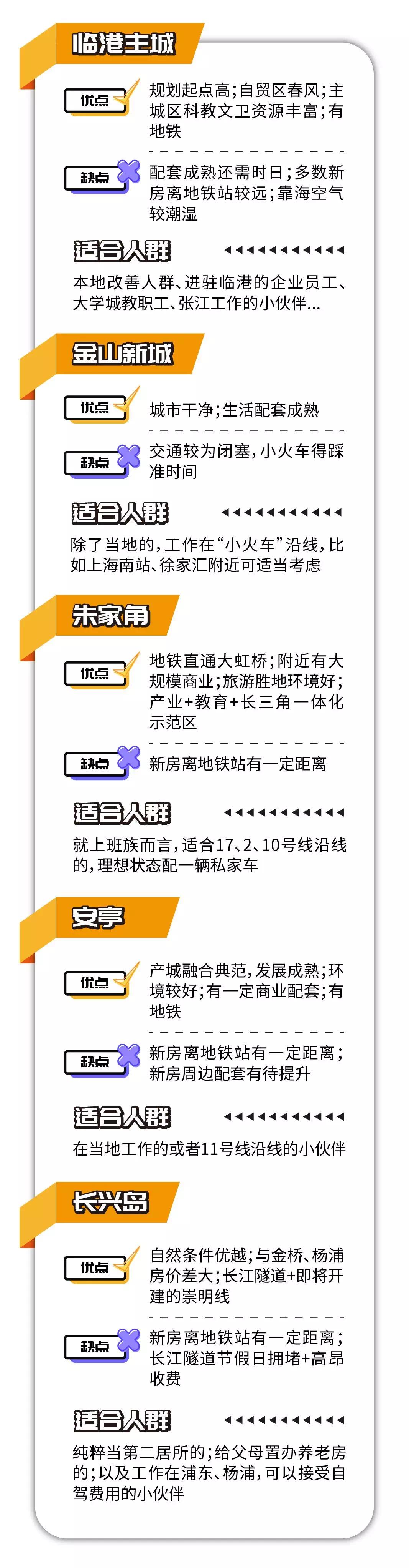 上海新房首套首付,上海首付100w建议在哪买房