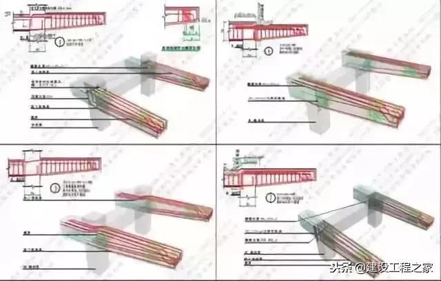 钢筋工程基础知识简洁明了,钢筋工程核心技术100条