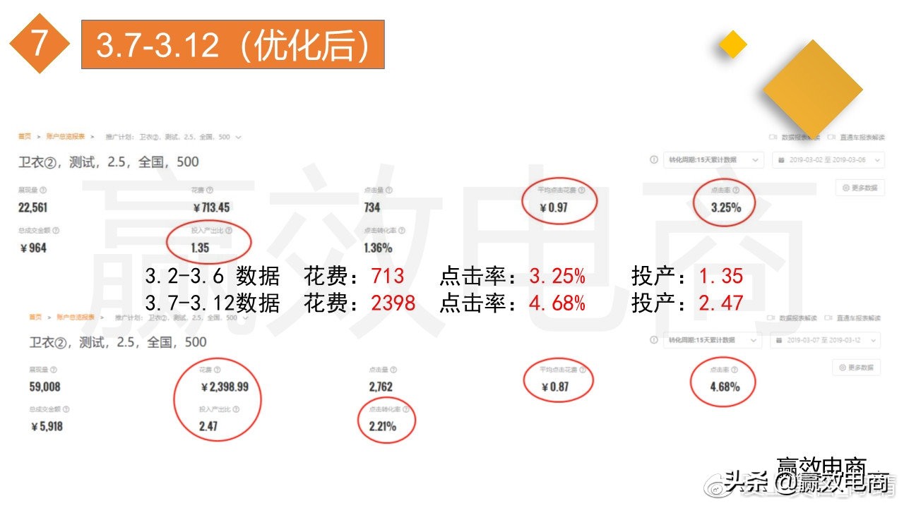 手淘推荐流量所有渠道,手淘推荐流量增长
