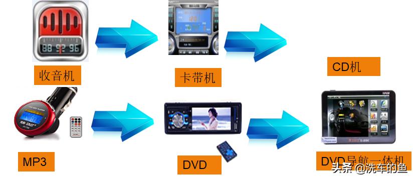 一万元汽车音响改装,改装汽车音响全过程
