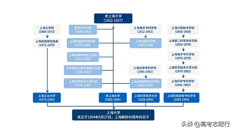 全国24所入选高校中仅4所地方高校,实力与985211不相上下的9所高校
