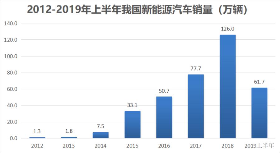 电动车换块锂电池的钱都够买个普通电动车了，锂电池贵在哪？