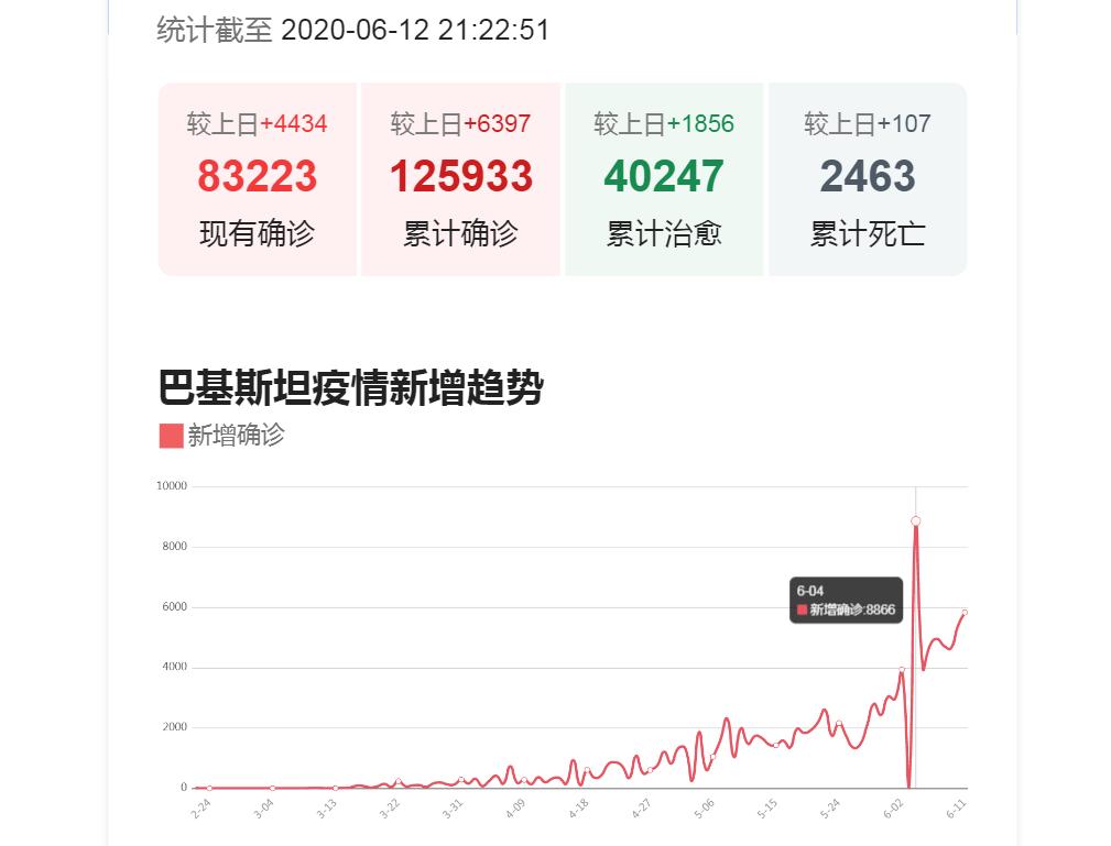 巴基斯坦最新强烈消息,巴基斯坦最新准确消息