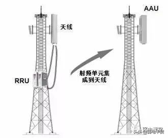 5g核心网各网元功能通俗易懂,5g承载网到底需要哪些