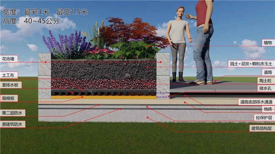 怎样打造露台花园,简单露台花园打造方法
