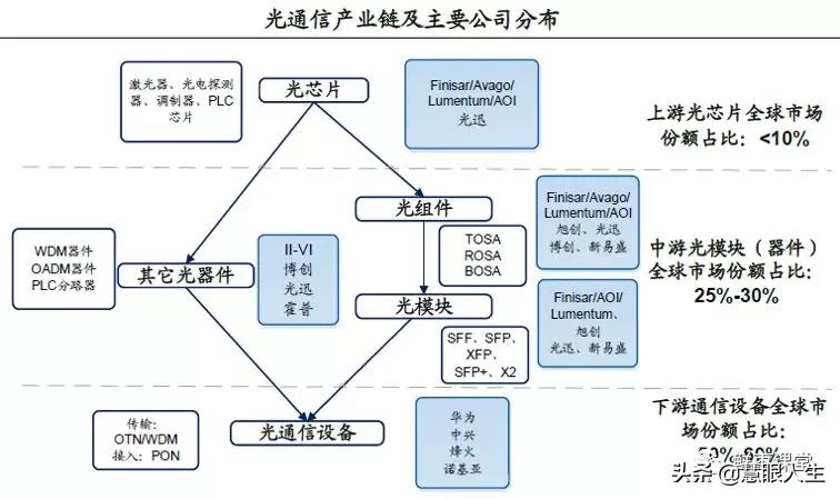 单模多模光纤外表区别,单模模块与多模模块怎么看
