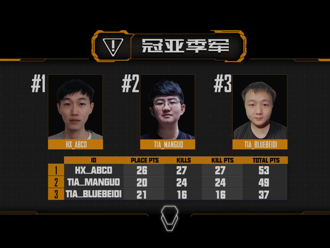 绝地求生omg夺冠小海击杀数据,omg小海韦神run哥