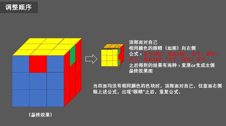 打乱了三阶魔方复原简单公式,三阶魔方拼六面简单口诀15秒复原