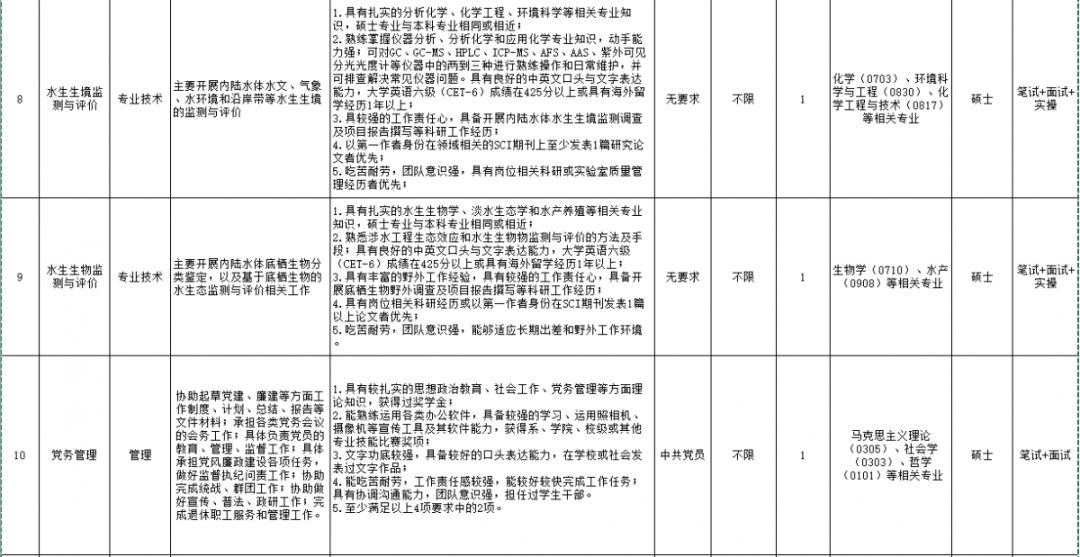 湖北十堰竹山县国企招人,湖北发布最新招聘通知全是好单位