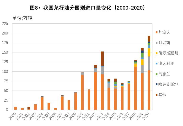 2021年油脂油料进口,2017年中国油脂进口量