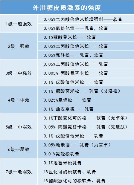 娃娃湿疹严重怎么治疗,怎么预防宝宝湿疹和皮疹