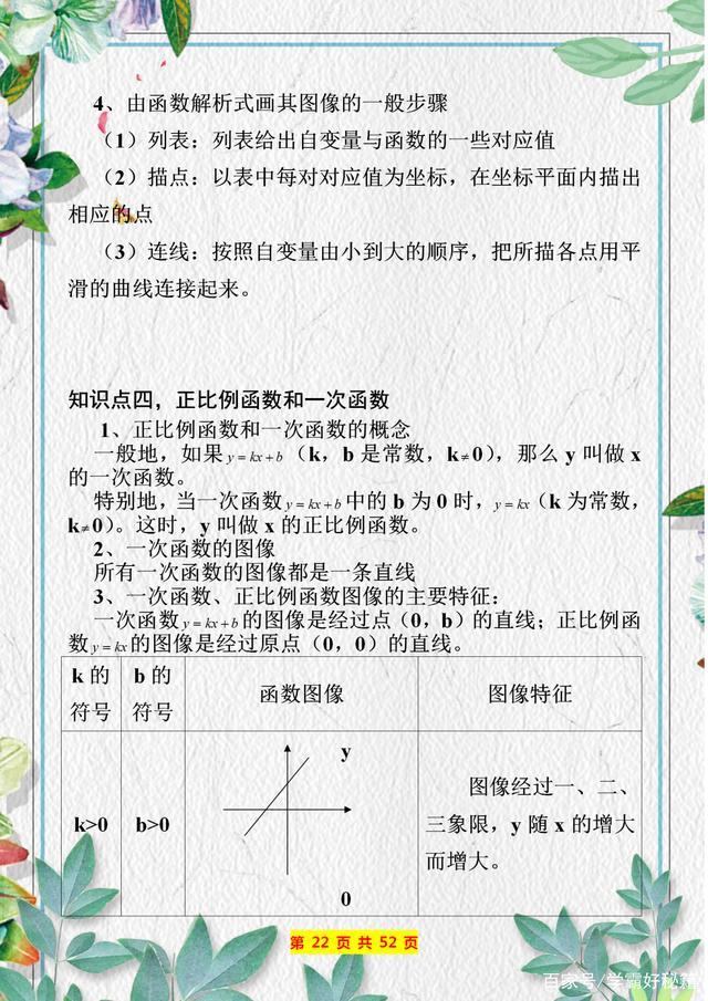 二次函数知识点归纳及相关典型题,二次函数知识点讲解全集动画