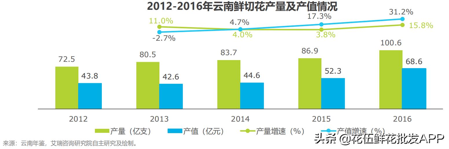 怎样才能开一个花店赚钱,如何开一间花店赚钱