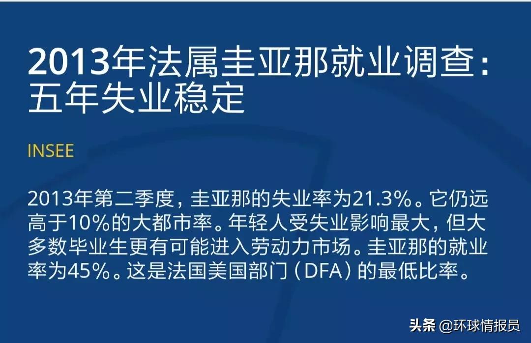 法属圭亚那是南美唯一不独立的吗,法属圭亚那是不是非自治领地