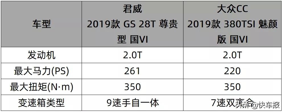 40万的保时捷718靠谱吗,保时捷718推荐买吗